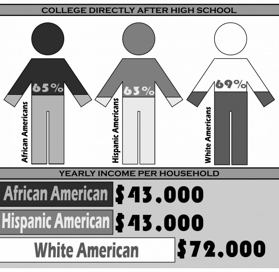 Affirmative+Action%3A+Helpful+or+Harmful%3F