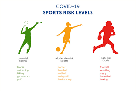 Sports Labeled